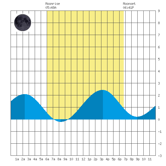 Hana tide chart for Wednesday, April 19, 2023