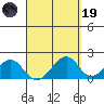 Hana tide chart for Wednesday, April 19, 2023