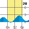 Hana tide chart for Thursday, April 20, 2023