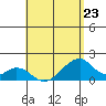 Hana tide chart for Sunday, April 23, 2023