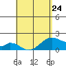 Hana tide chart for Monday, April 24, 2023