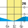 Hana tide chart for Wednesday, April 26, 2023
