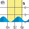 Hana tide chart for Wednesday, April 5, 2023