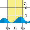 Hana tide chart for Friday, April 7, 2023