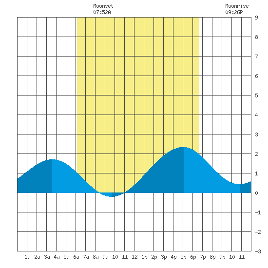 Hana tide chart for Saturday, April 8, 2023