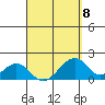 Hana tide chart for Saturday, April 8, 2023