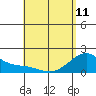 Hana tide chart for Thursday, May 11, 2023