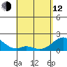 Hana tide chart for Friday, May 12, 2023