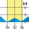 Hana tide chart for Sunday, May 14, 2023