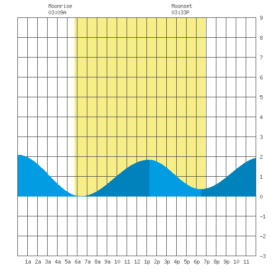 Hana tide chart for Monday, May 15, 2023