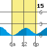 Hana tide chart for Monday, May 15, 2023