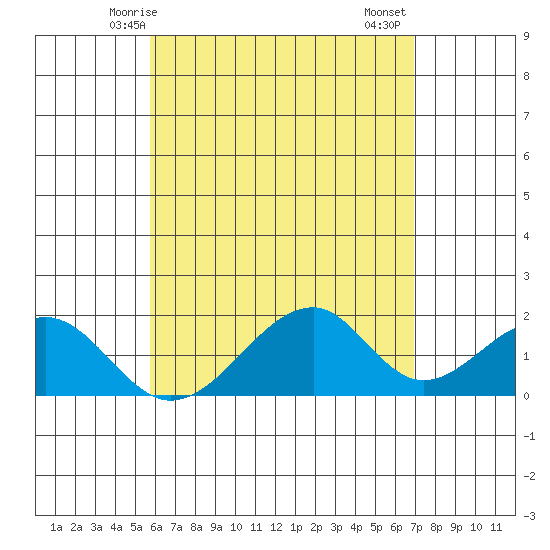 Hana tide chart for Tuesday, May 16, 2023