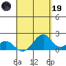 Hana tide chart for Friday, May 19, 2023