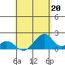 Hana tide chart for Saturday, May 20, 2023