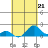 Hana tide chart for Sunday, May 21, 2023