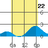 Hana tide chart for Monday, May 22, 2023