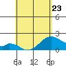 Hana tide chart for Tuesday, May 23, 2023