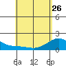 Hana tide chart for Friday, May 26, 2023