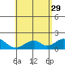 Hana tide chart for Monday, May 29, 2023