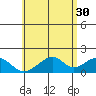Hana tide chart for Tuesday, May 30, 2023