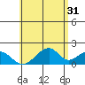 Hana tide chart for Wednesday, May 31, 2023