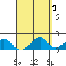 Hana tide chart for Wednesday, May 3, 2023