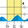 Hana tide chart for Thursday, May 4, 2023