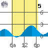Hana tide chart for Friday, May 5, 2023