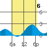 Hana tide chart for Saturday, May 6, 2023