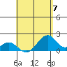Hana tide chart for Sunday, May 7, 2023