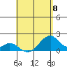 Hana tide chart for Monday, May 8, 2023