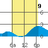 Hana tide chart for Tuesday, May 9, 2023