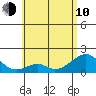 Hana tide chart for Saturday, June 10, 2023