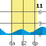 Hana tide chart for Sunday, June 11, 2023