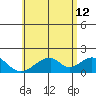 Hana tide chart for Monday, June 12, 2023