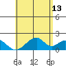 Hana tide chart for Tuesday, June 13, 2023