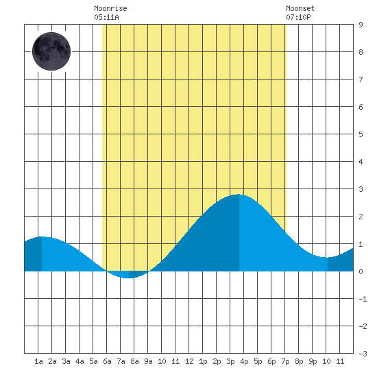 Hana tide chart for Saturday, June 17, 2023