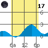 Hana tide chart for Saturday, June 17, 2023