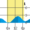 Hana tide chart for Thursday, June 1, 2023