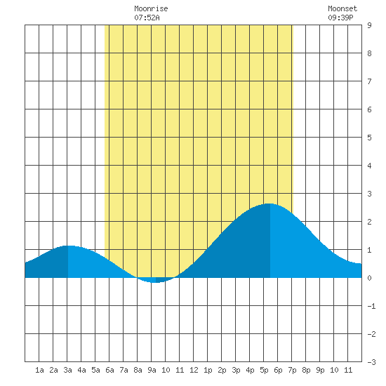 Hana tide chart for Tuesday, June 20, 2023