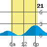 Hana tide chart for Wednesday, June 21, 2023