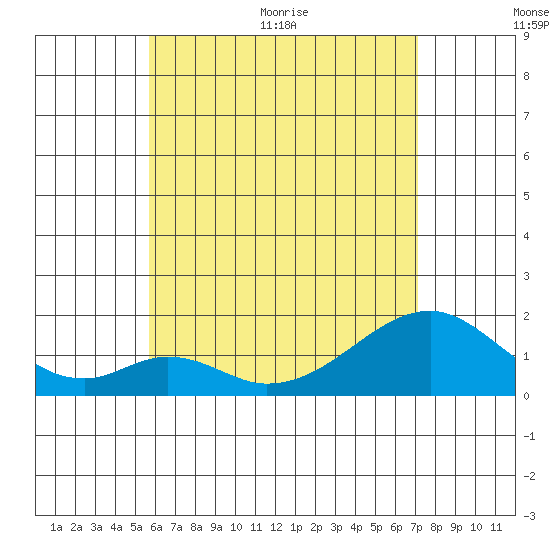 Hana tide chart for Saturday, June 24, 2023