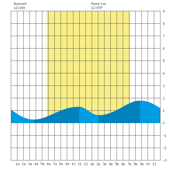 Hana tide chart for Monday, June 26, 2023