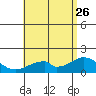 Hana tide chart for Monday, June 26, 2023
