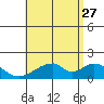 Hana tide chart for Tuesday, June 27, 2023