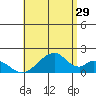 Hana tide chart for Thursday, June 29, 2023