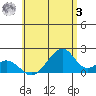 Hana tide chart for Saturday, June 3, 2023