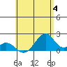 Hana tide chart for Sunday, June 4, 2023
