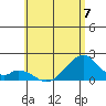 Hana tide chart for Wednesday, June 7, 2023