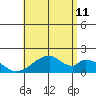 Hana tide chart for Tuesday, July 11, 2023